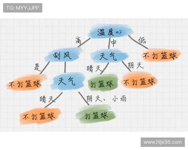篮球球队犯规累计规则怎么判定：关键节点与处罚详解