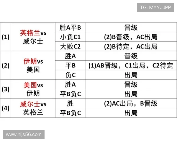 世界杯B组加拿大卡塔尔实力对比 世界杯B组加拿大卡塔尔实力对比